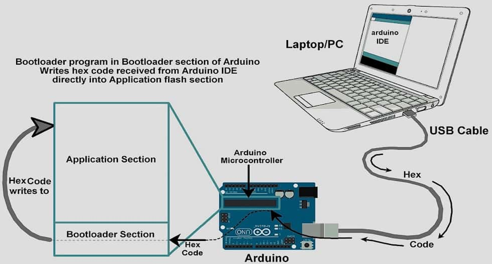 How to setup and burn the Bootloader to any Arduino board