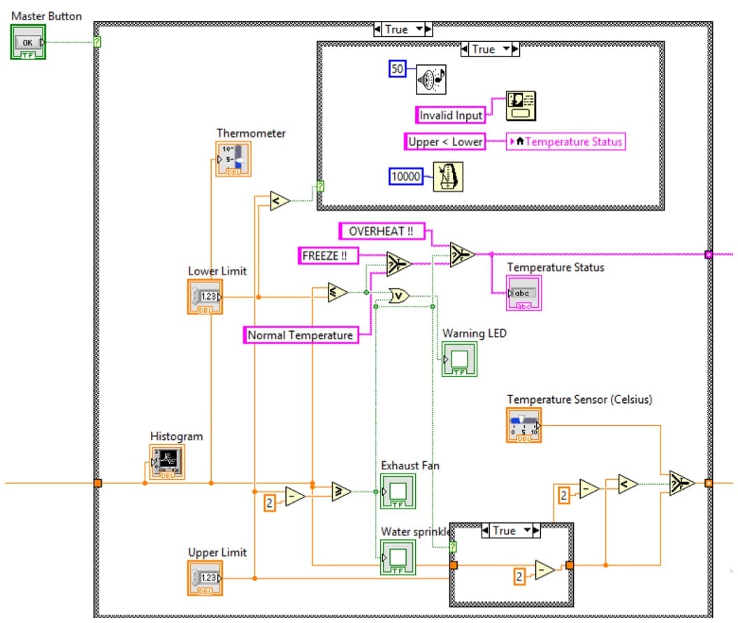 Home Security with Systematic Design in NI LabVIEW and NI DAQ devices