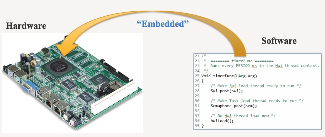 Embedded Systems and Communication Protocols