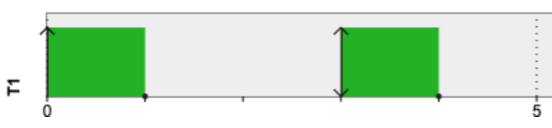 Example of Task Structure