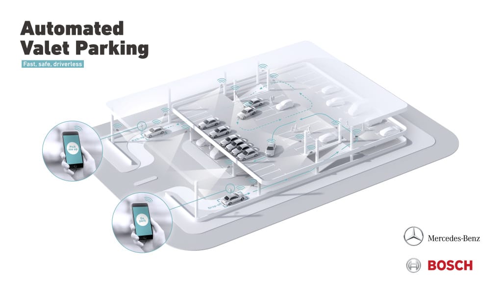 Automated Valet Parking system without human supervision in Stuttgart, Germany